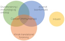 IMMUNONET