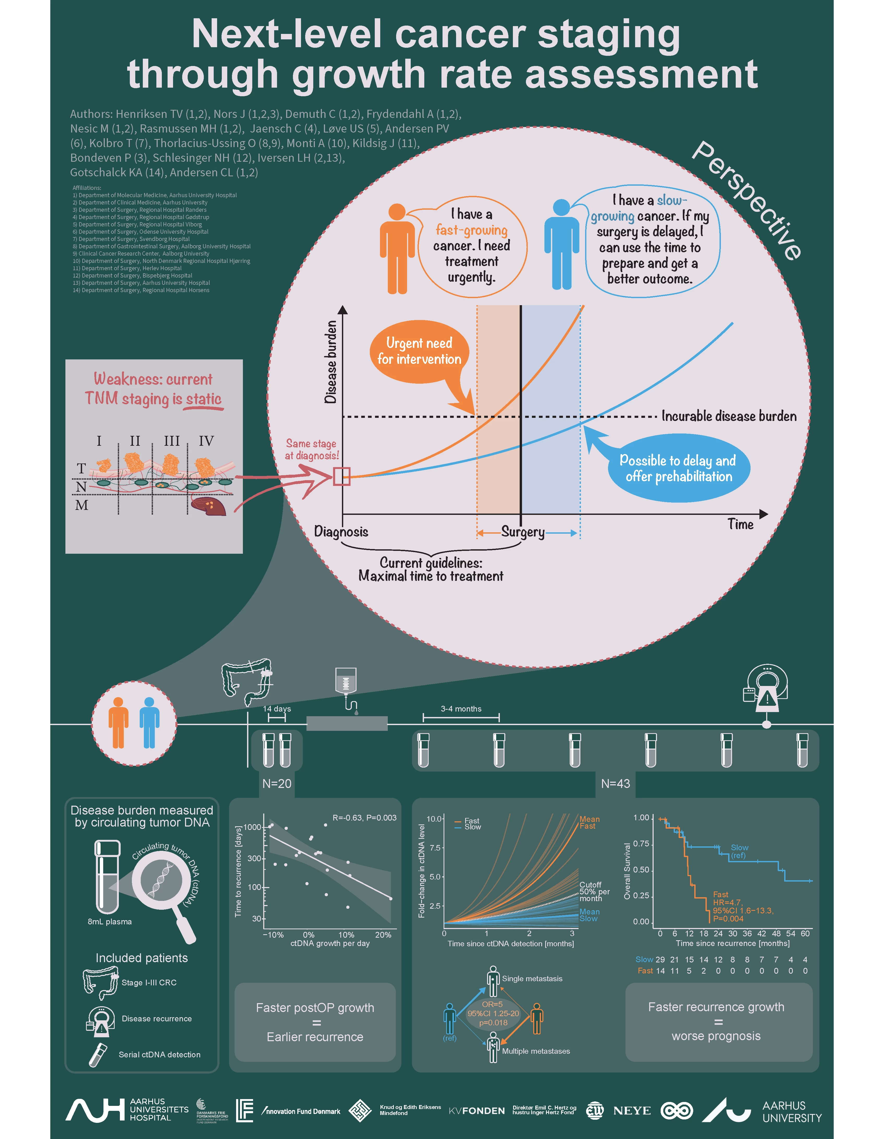 Guide til poster 1